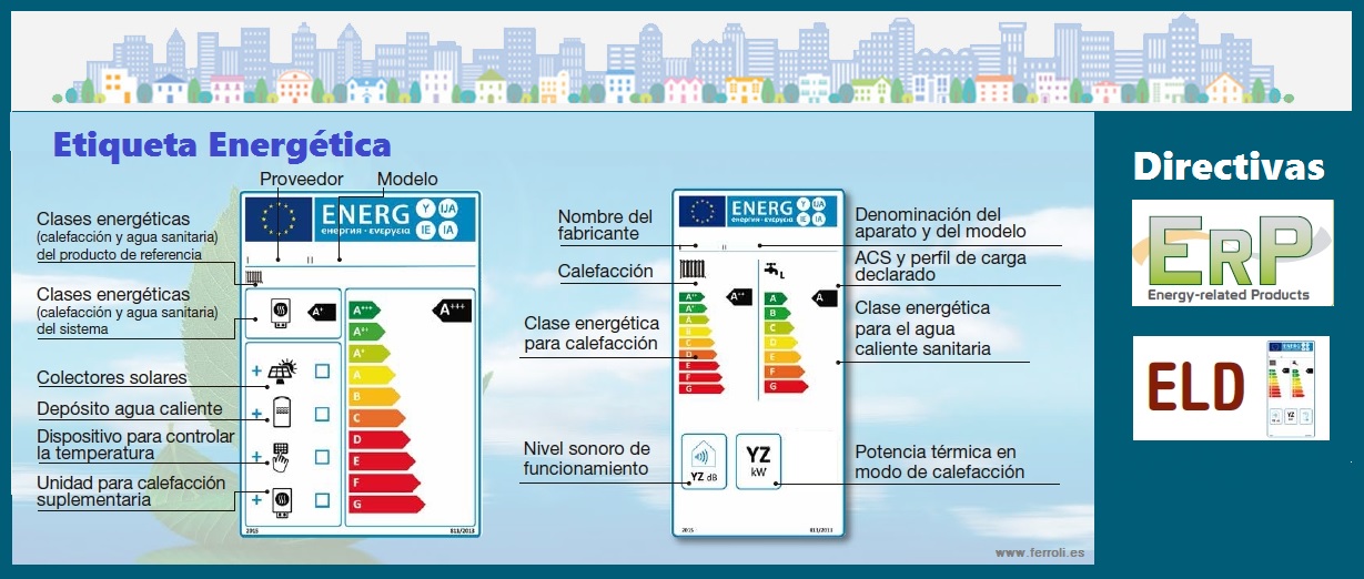 Directivas de Ecodiseño (ErP) y Etiquetado Energético (ELD), importancia en viviendas y Comunidades de Vecinos.